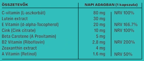 havita-lutein-kapszula