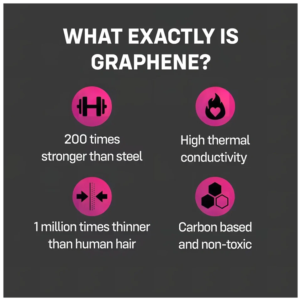 ONE Flex - grafén anyagú óvszer